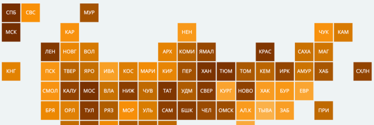 Индекс рынка труда в регионах РФ – итоги 2019 года