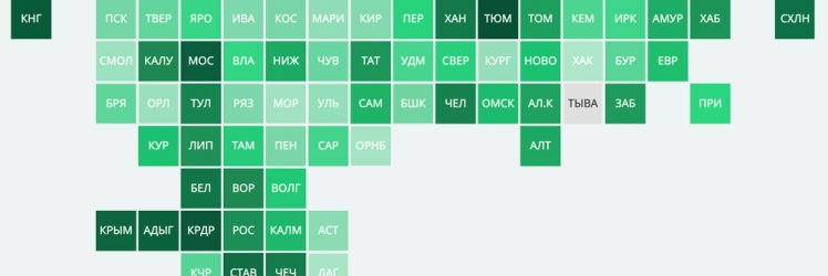 Рейтинг регионов по динамике рынка труда – 2021