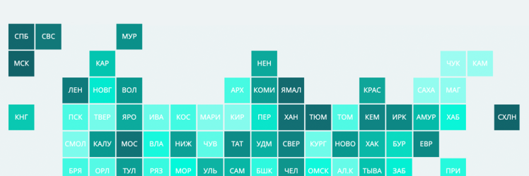 Рейтинг регионов по социальной ориентированности бюджетов в 2020 году