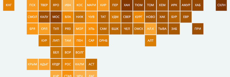 Рейтинг регионов РФ по доступности бензина в середине 2021 года