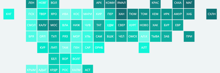 Рейтинг регионов РФ по доступности бензина в октябре 2021 года