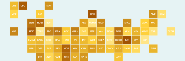 Рейтинг регионов по рынку труда