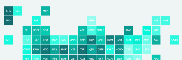 Рейтинг регионов по научно-технологическому развитию – итоги 2021 года