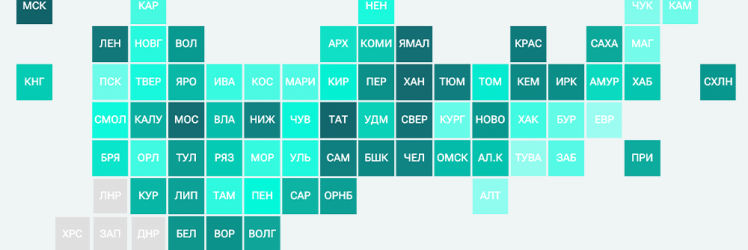 Рейтинг социально-экономического положения регионов по итогам 2022 года