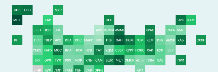 Рейтинг российских регионов по качеству дорог