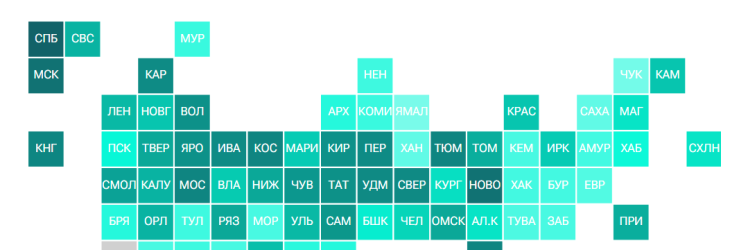 Рейтинг регионов по занятости населения в малом и среднем бизнесе