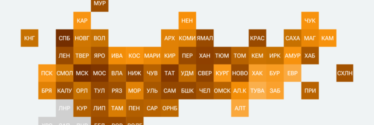 Итоговый рейтинг регионов РФ – 2024