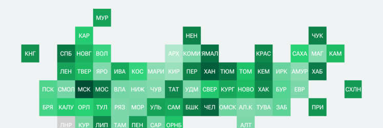 Рейтинг российских регионов по качеству дорог