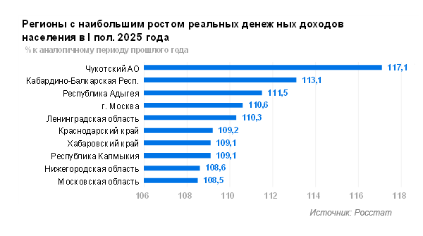 Реальные денежные доходы I полугодие 2025 года