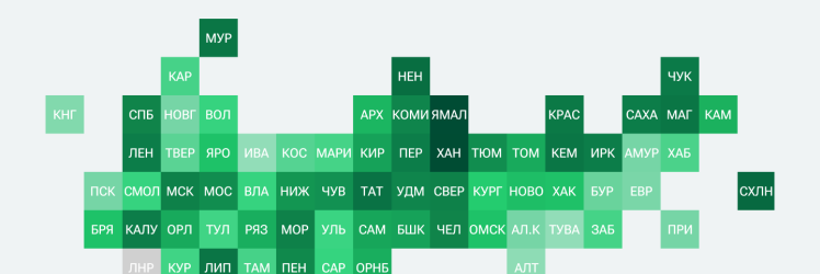 Рейтинг регионов по доступности аренды жилья – 2025 Рейтинг регионов по доступности аренды жилья – 2025