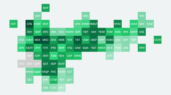 Итоговый рейтинг регионов РФ – 2025 Итоговый рейтинг регионов РФ – 2025