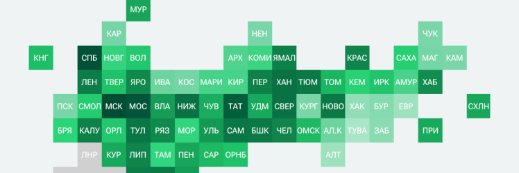 Итоговый рейтинг регионов РФ – 2025