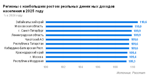 Реальные денежные доходы итоги 2025 года Реальные денежные доходы итоги 2025 года