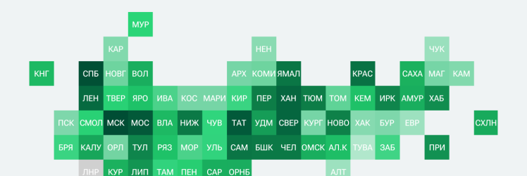 Рейтинг социально-экономического положения регионов по итогам 2025 г. Рейтинг социально-экономического положения регионов по итогам 2025 г.