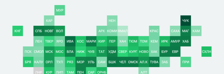 Рейтинг регионов по динамике оборота розничной торговли