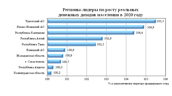 Доходы населения картинки