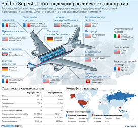 Sukhoi SuperJet-100: "надежда российского авиапрома"
