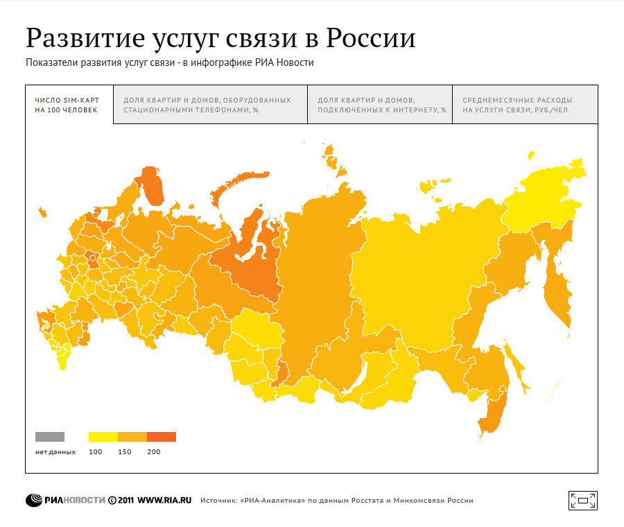 Развитие услуг связи населению в России