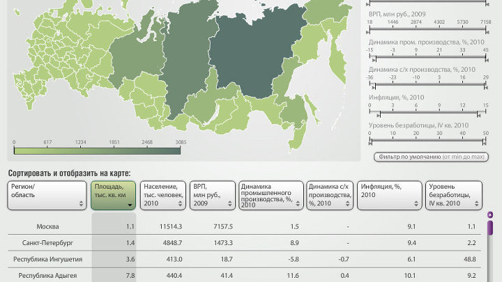 Россия в цифрах