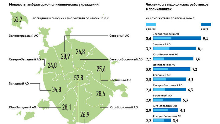 Рейтинг округов Москвы по доступности медицинской помощи