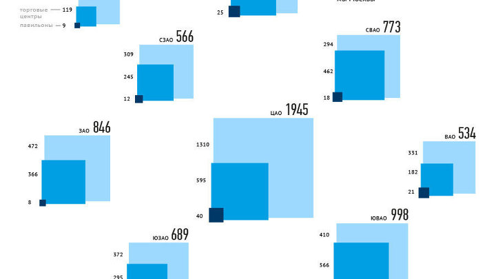 Рейтинг округов Москвы по обеспеченности объектами розничной торговли