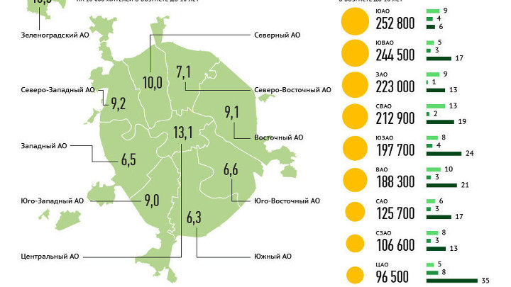 Рейтинг округов столицы по обеспеченности школами