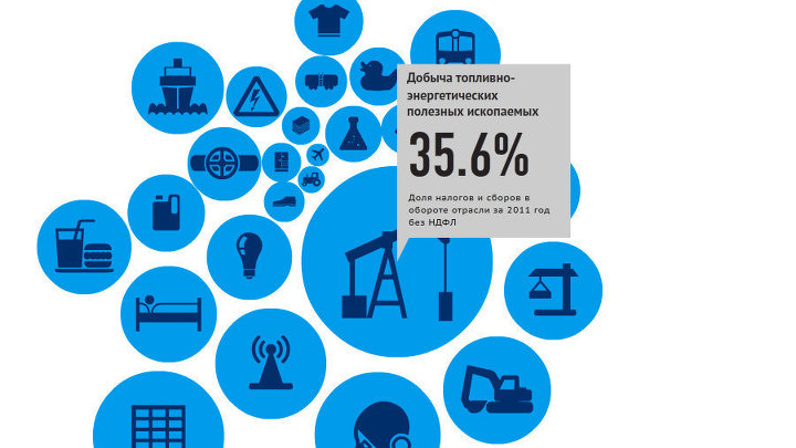 Налоговый рейтинг отраслей