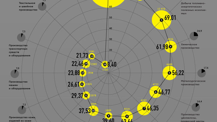 Рейтинг финансового состояния отраслей промышленности по итогам 2011 года