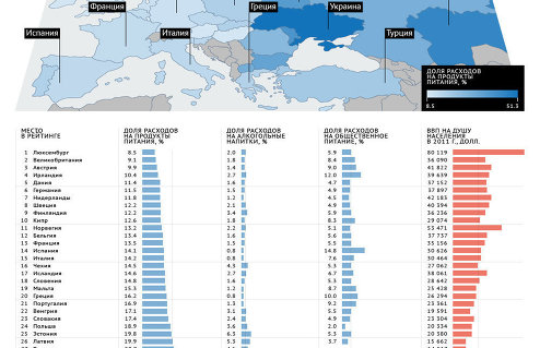 Рейтинг стран по доле расходов на питание