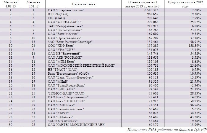 Банки в крыму список