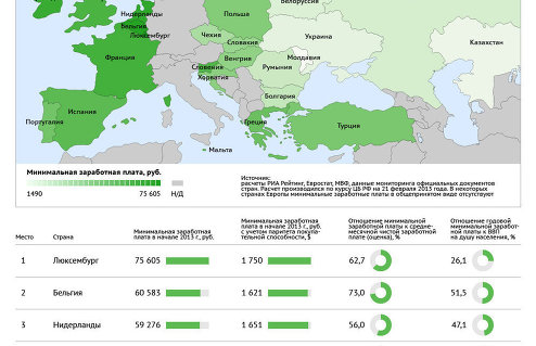Рейтинг стран по размеру минимальных зарплат-2013