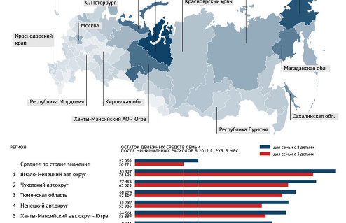 Рейтинг регионов по уровню жизни семей