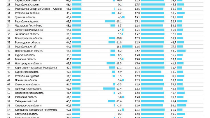 Ипотечный рейтинг регионов - 2013