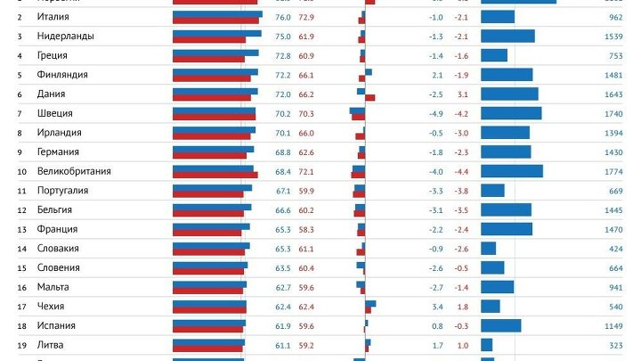 Рейтинг стран Европы по ценам на бензин