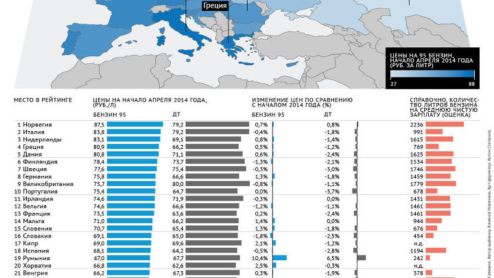 Рейтинг стран по ценам на бензин