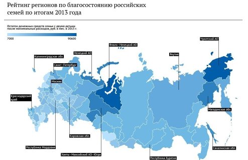 Рейтинг регионов по уровню жизни семей - 2014