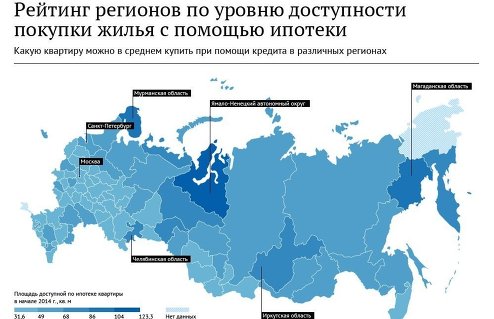 Рейтинг регионов по доступности покупке жилья с помощью ипотеки