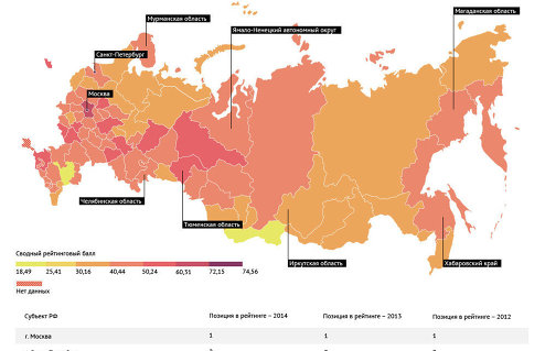Рейтинг регионов по качеству жизни – 2014
