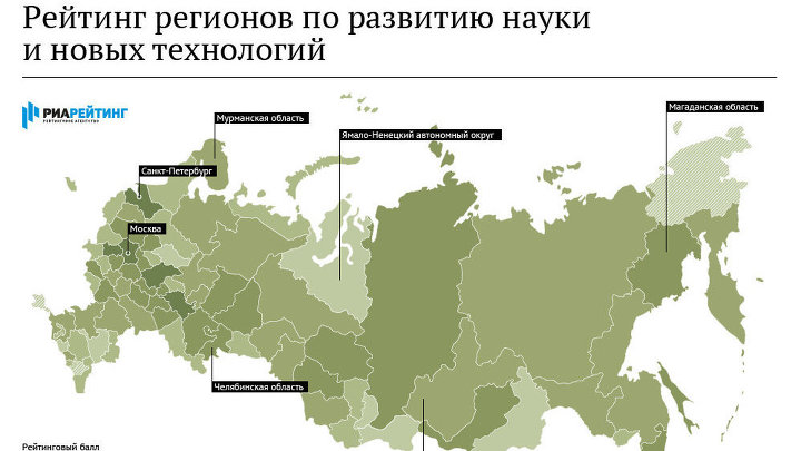 Рейтинг регионов по развитию науки и новых технологий – 2015