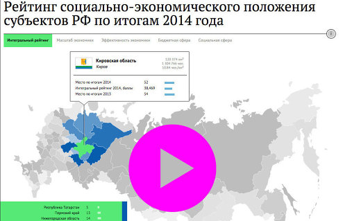 Рейтинг социально-экономического положения регионов - 2015