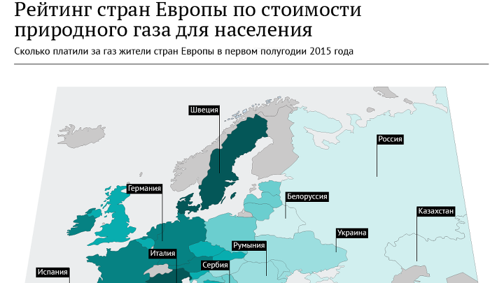 Рейтинг стран по ценам на природный газ для населения в 2015 году