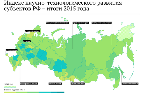 Рейтинг регионов по развитию науки и новых технологий – 2016