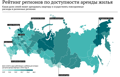 Рейтинг регионов по доступности российским семьям аренды жилья