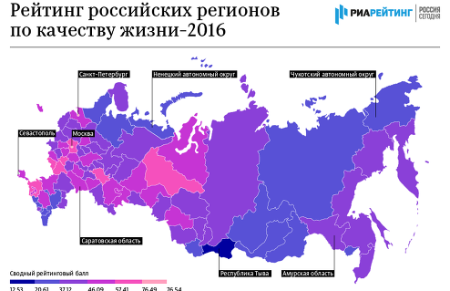 Рейтинг регионов по качеству жизни – 2016 