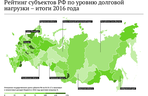 Рейтинг регионов по уровню долговой нагрузки