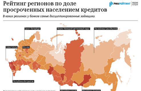 Рейтинг регионов по доле задолженности просроченной населением