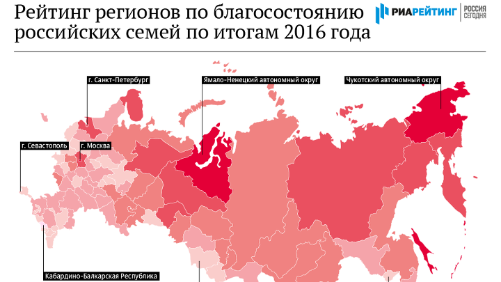 Рейтинг регионов по уровню жизни семей – 2017 