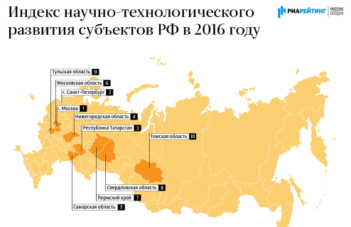 Индекс научно-технологического развития субъектов РФ – итоги 2016 года