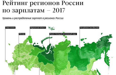 Уровень и распределение зарплат в регионах России – 2017