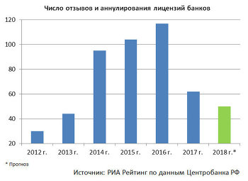 количество кредитов в россии интернет заявка банк